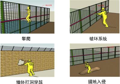 富裕县周界防范报警系统四号