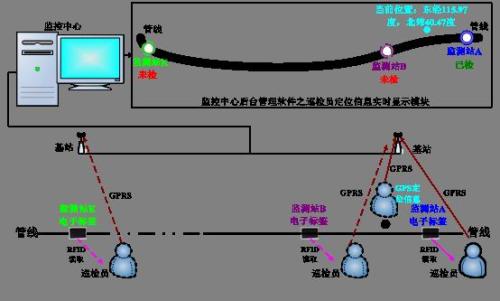 富裕县巡更系统八号