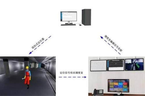 富裕县人员定位系统三号