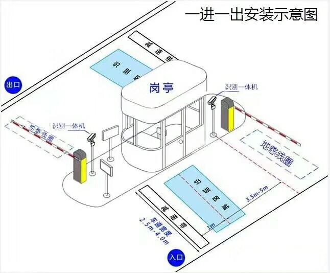 富裕县标准车牌识别系统安装图