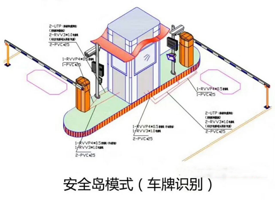 富裕县双通道带岗亭车牌识别