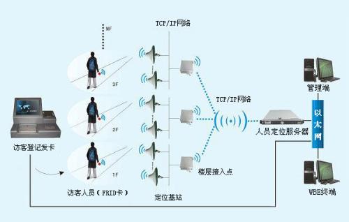 富裕县人员定位系统一号