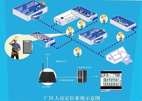 富裕县人员定位系统四号