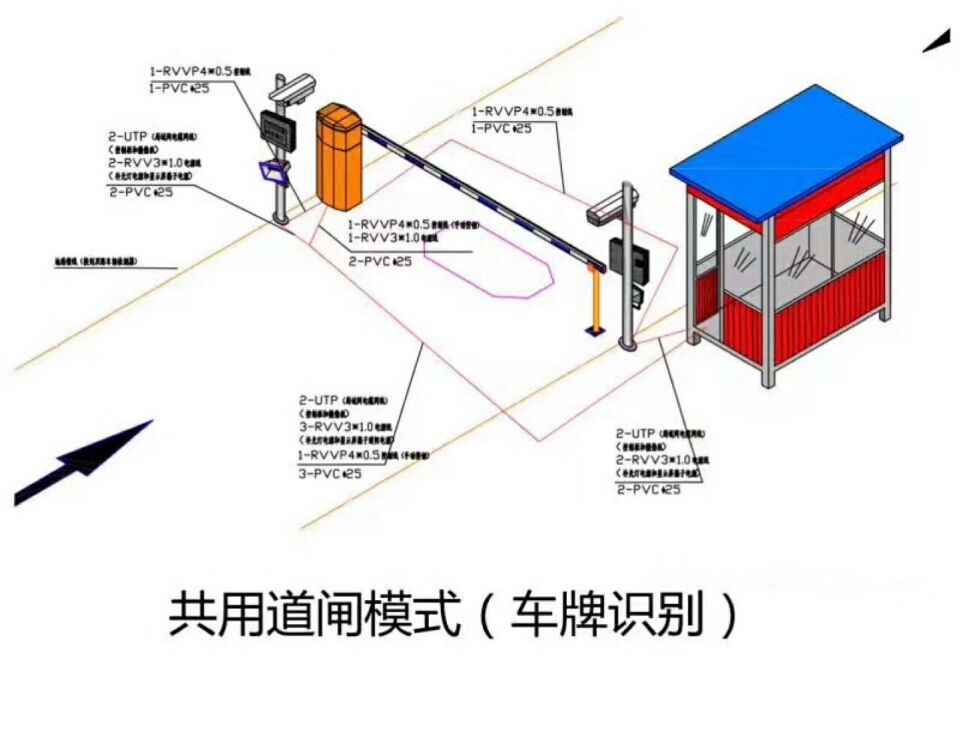 富裕县单通道车牌识别系统施工