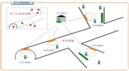 富裕县人员定位系统七号